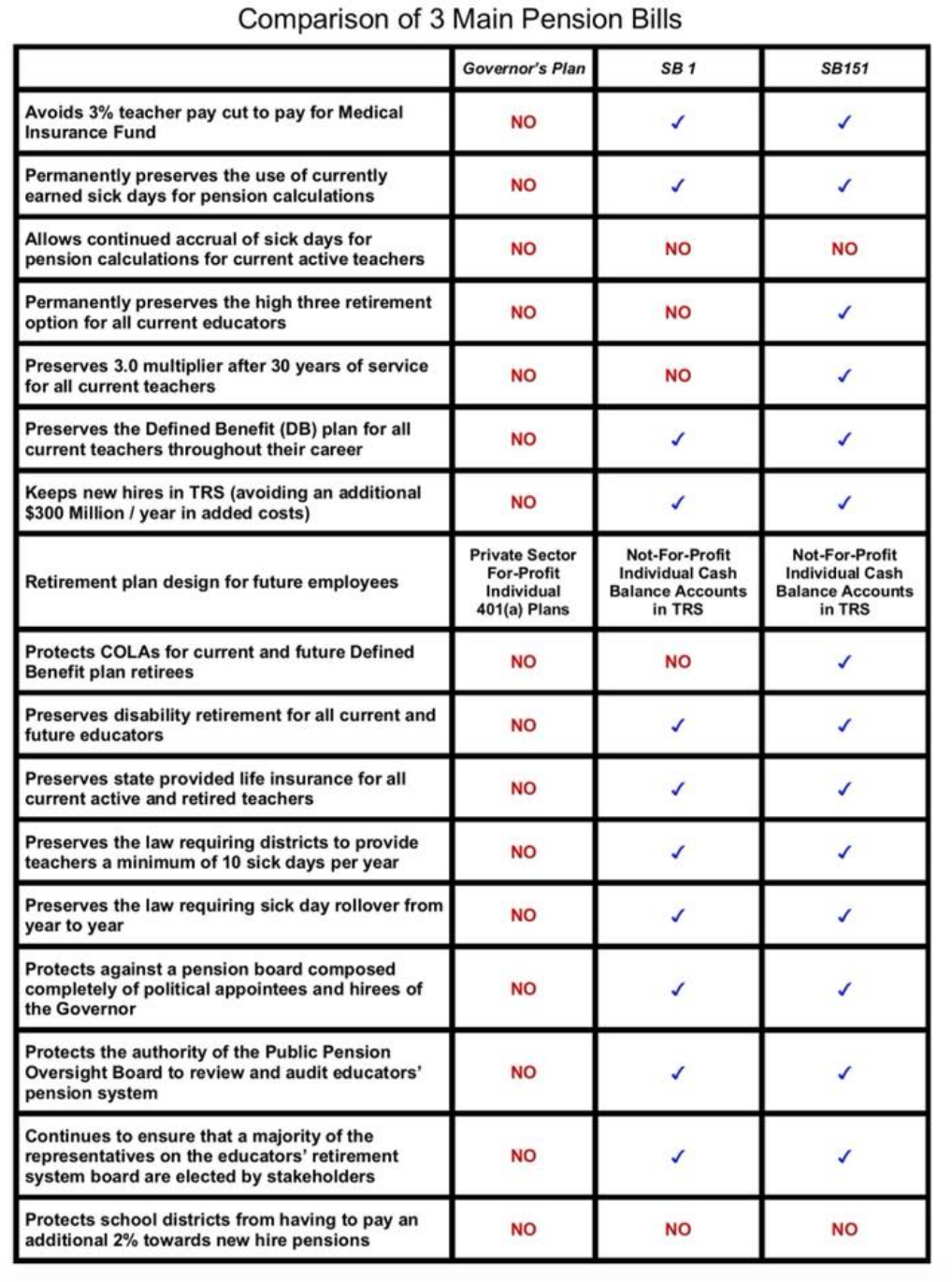 Kentucky Retirement System Sick Leave Conversion Chart